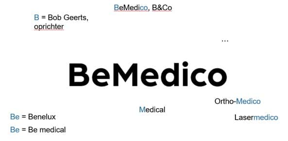 BeMedico - Verdeler van innovatieve producten voor de medische professional